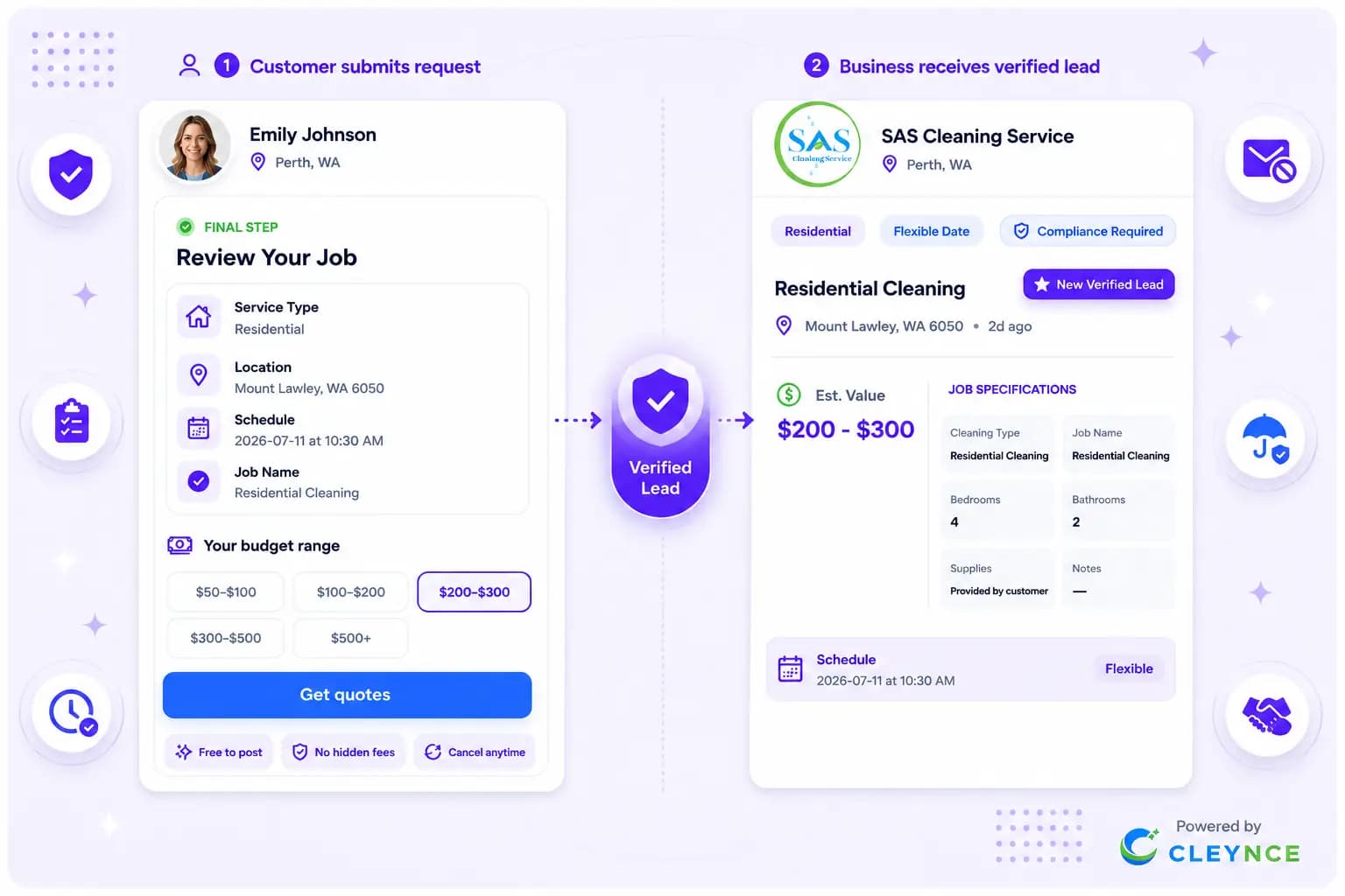 Verified customer requests